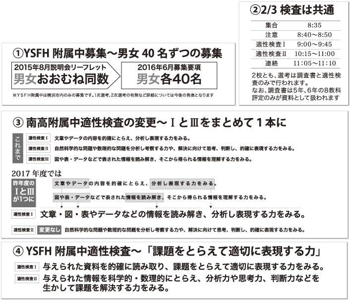 横浜市立2校の募集要項トピックス