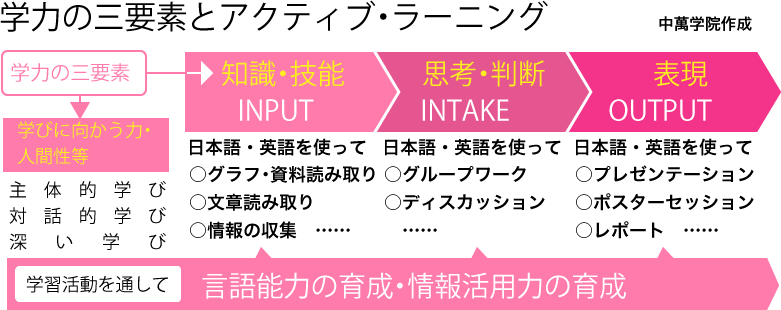 【図】県立高校改革実施計画