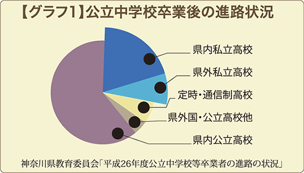 グラフ1