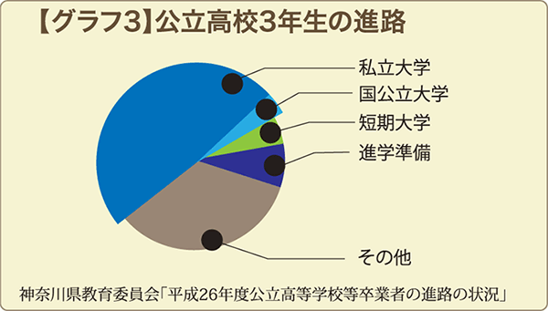 グラフ3