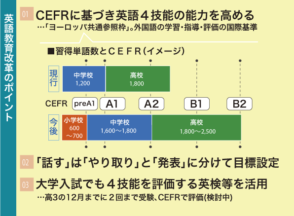 急ピッチに進む教育改革vol 11 Cg S Eye Chuman 教育情報コラム