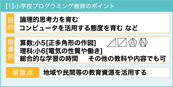 【1】小学校プログラミング教育のポイント