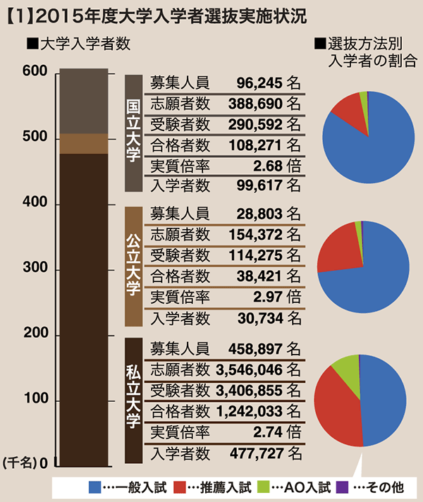 グラフ1