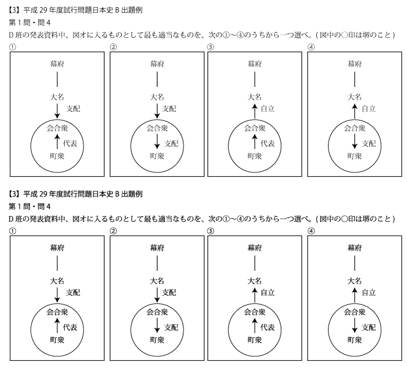 【3】平成29年度試行問題日本史B出題例