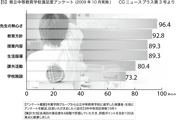 【5】保護者満足度アンケート