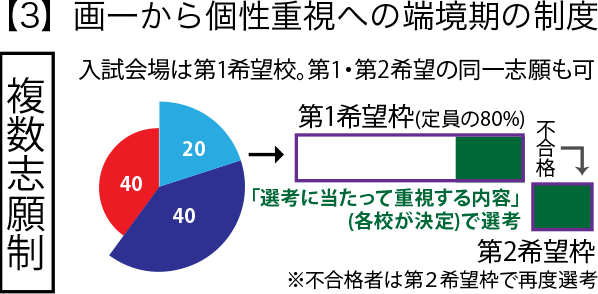 画一から個性重視への端境期の期待