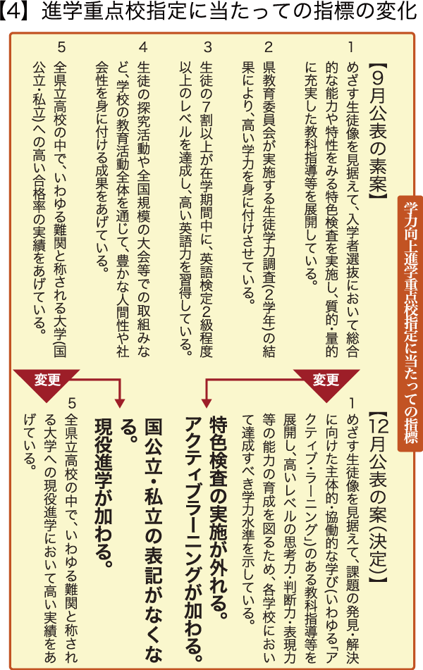 【4】進学重点校指定に当たっての指標の変化