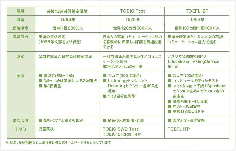 ■【表1】 2014年度公立高校入試受検状況(2月14日)県立進学重点校・市立進学指導重点校抜粋
