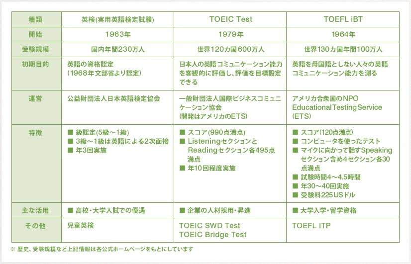 ■【表1】 2014年度公立高校入試受検状況(2月14日)県立進学重点校・市立進学指導重点校抜粋