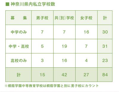 横浜は私学発祥の地