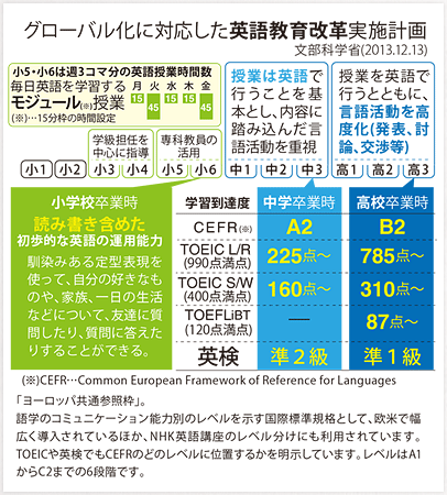 2020年東京オリンピックでは中高生が英語で「おもてなし」？！「英語教育改革」が急ピッチに進行！