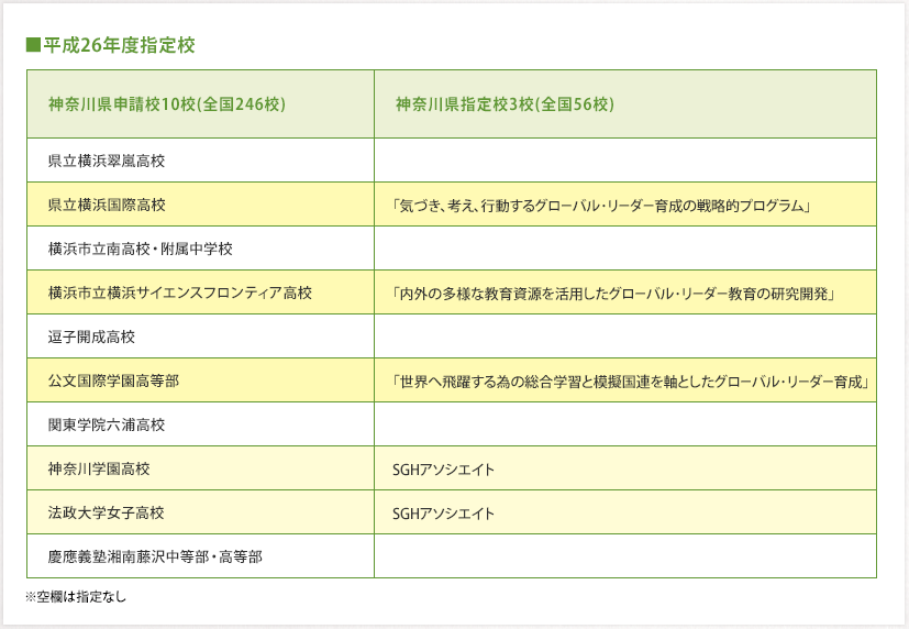 ■平成26年度指定校