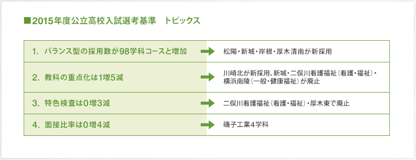 2015年度公立高校入試選考基準 トピックス