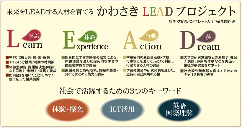 総合学習「LEADタイム」