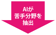 AIが苦手分野を抽出