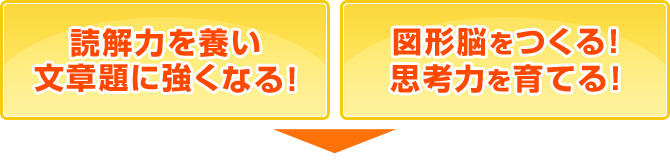 読解力を養い文章題に強くなる・図形脳をつくる！思考力を育てる！→