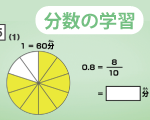 真の算数力を養います