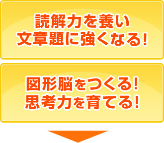 読解力を養い文章題に強くなる・図形脳をつくる！思考力を育てる！→