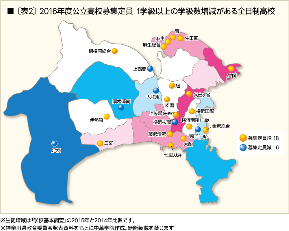 神奈川 県 高校