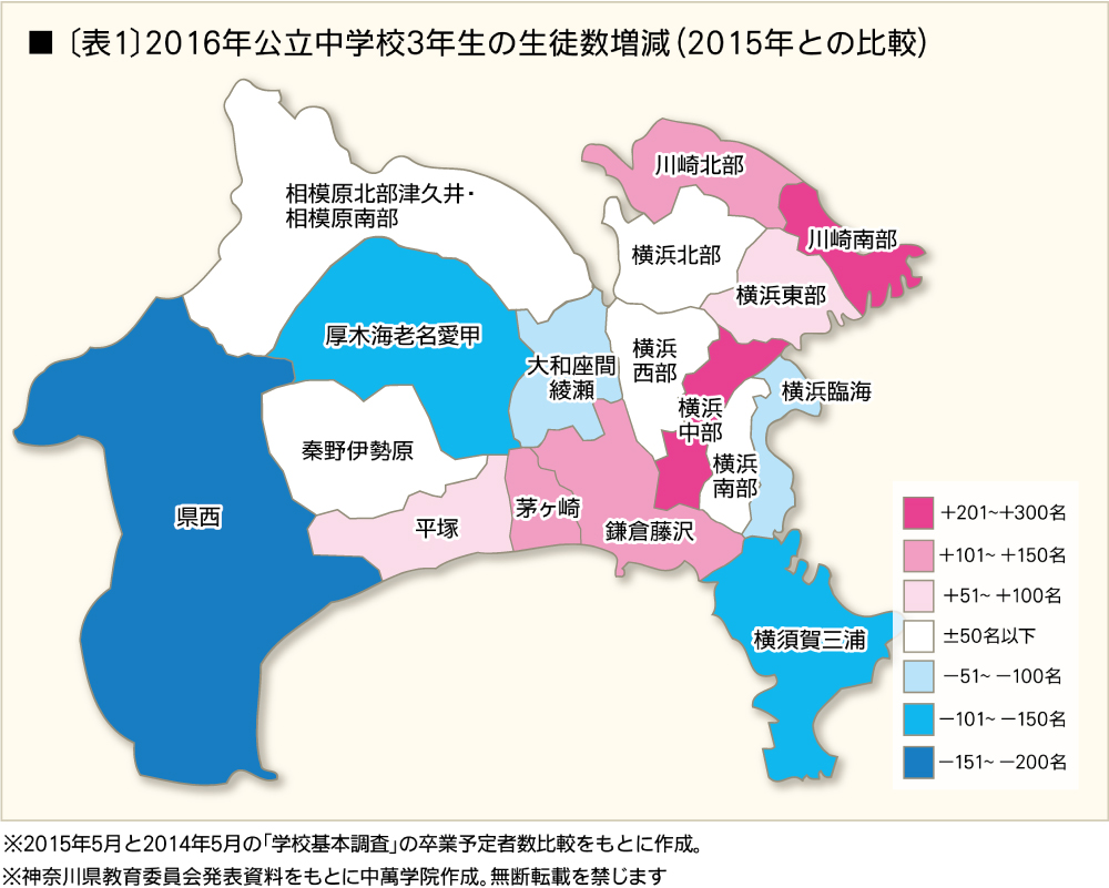 2016（平成28）年度 神奈川県公立高校生徒募集定員決定！ | 最新高校
