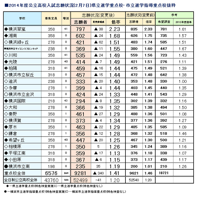 志願 変更