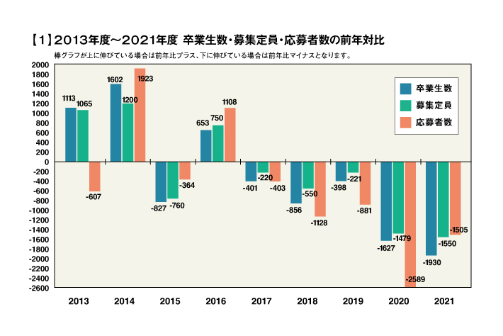 2021 神奈川 高校 県 公立 入試 問題分析 神奈川県公立高校入試2021