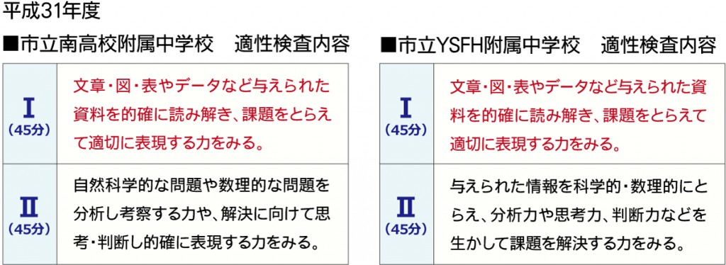 19年度 平成31年度 横浜市立高校附属中学校の入学者の募集及び決定に関する要項が発表されました 最新中学受験情報 Cgパーソナル 神奈川県 横浜市の個別指導塾