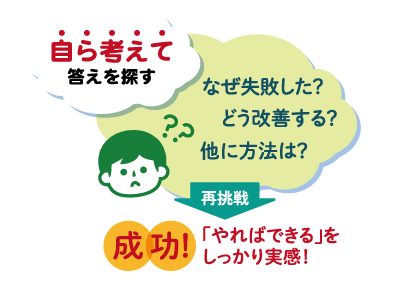 えて、考えて、実行して。「できた！」を自信にする！