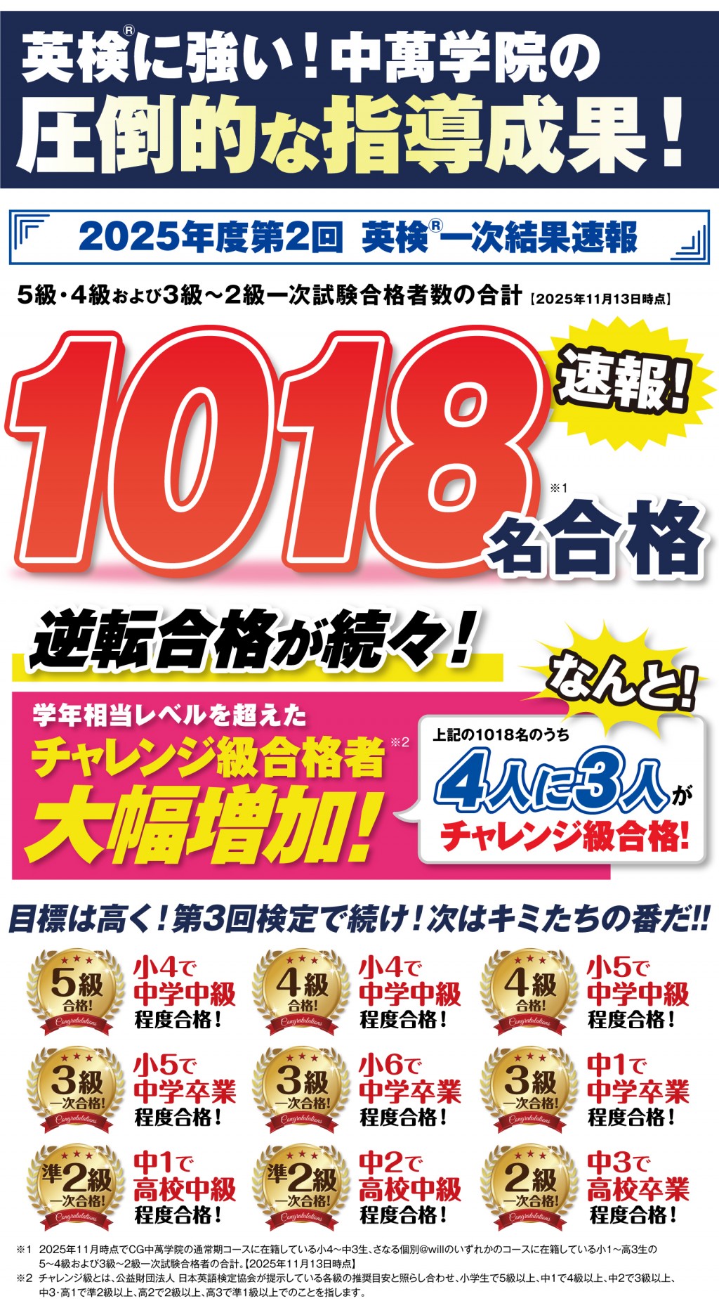 2024年度英検® 2228名合格！