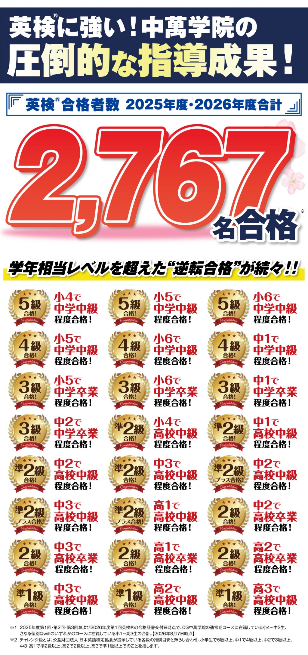2024年度英検® 2228名合格!
