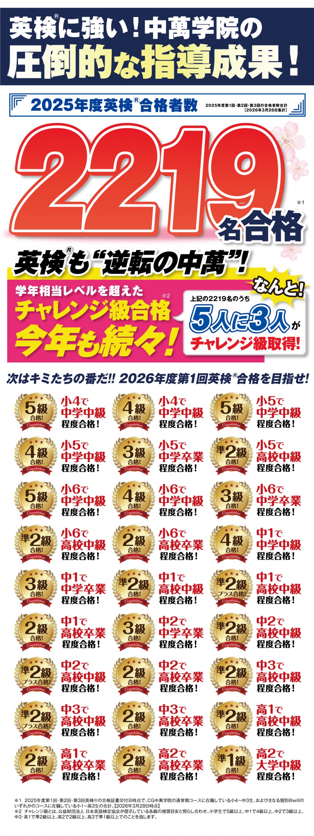 2024年度英検® 2228名合格！