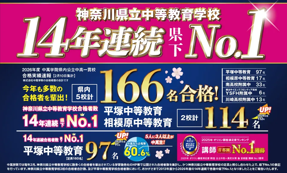 2026年度中萬学院公立中高一貫校合格実績