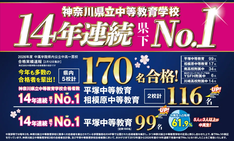 2026年度中萬学院公立中高一貫校合格実績