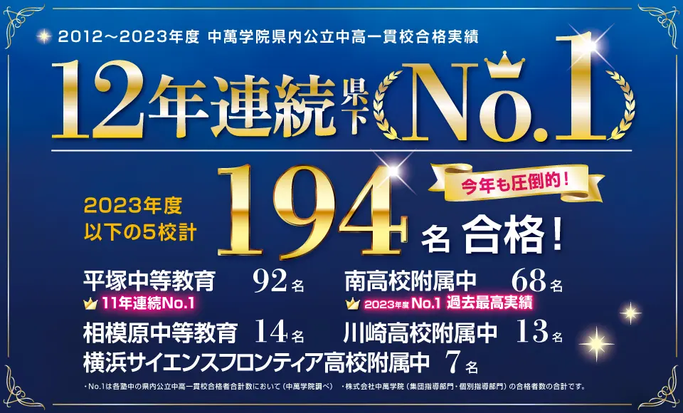 2013年度中萬学院公立中高一貫校合格実績 12年連続No.1