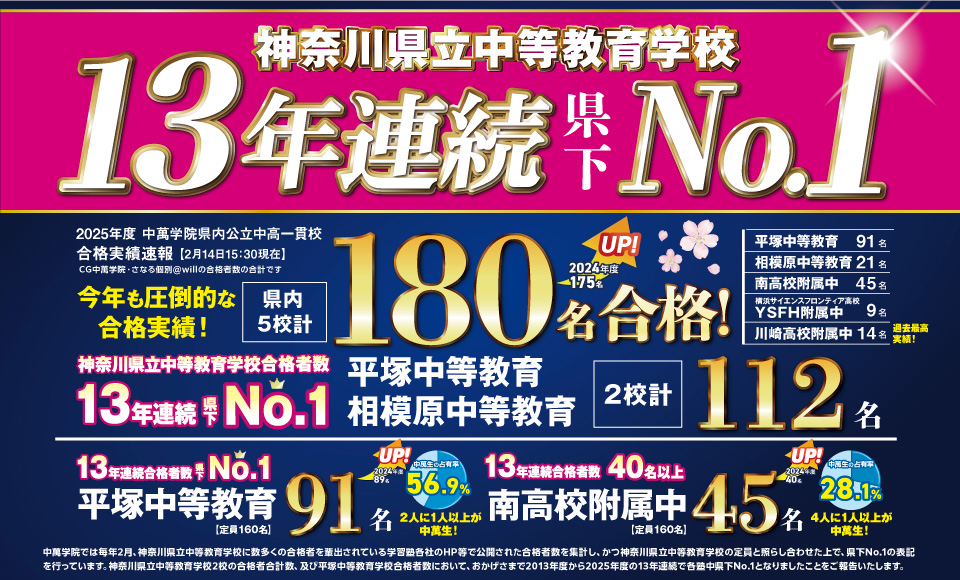 2025年度中萬学院公立中高一貫校合格実績