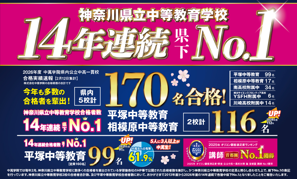 2026年度中萬学院公立中高一貫校合格実績