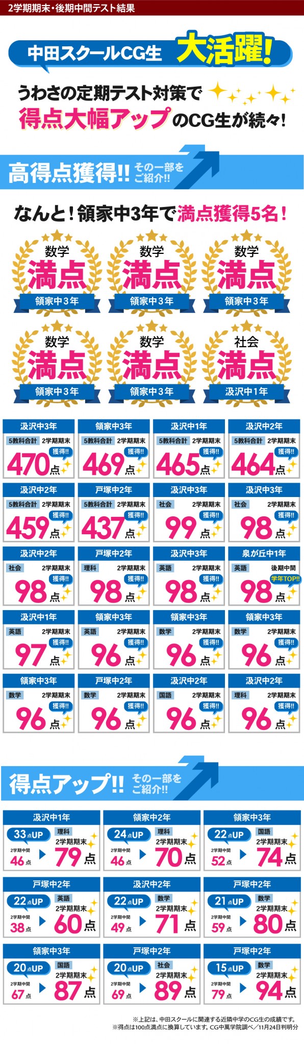 中田スクール 公式 Cg中萬学院 神奈川県横浜市の中高一貫校受験 高校受験に強い学習塾 進学塾