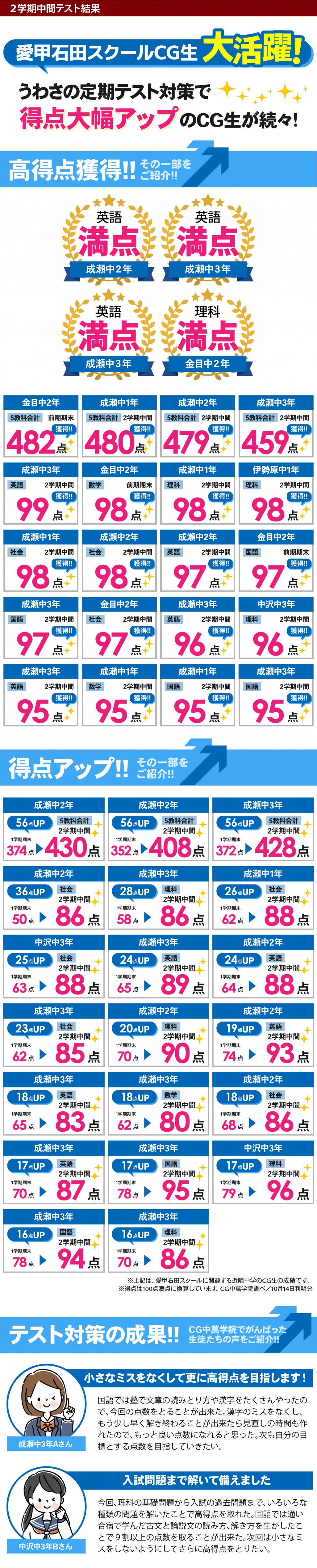 中学生 定期テストで得点アップ！