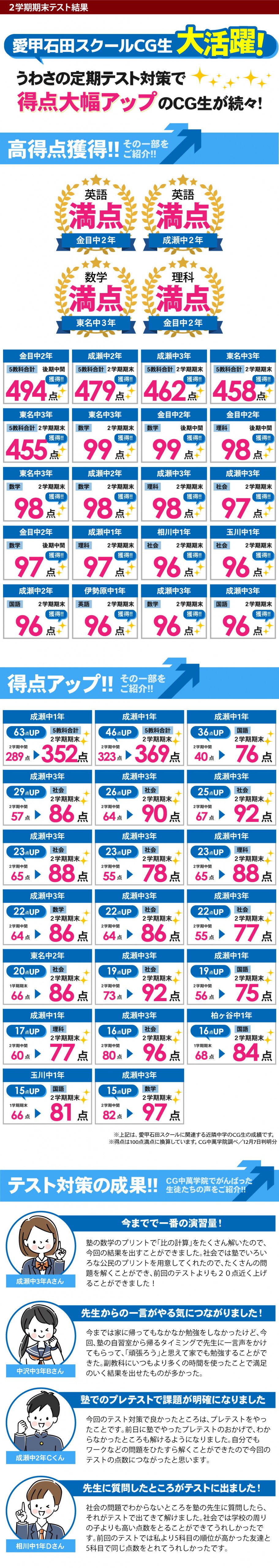 中学生 定期テストで得点アップ！