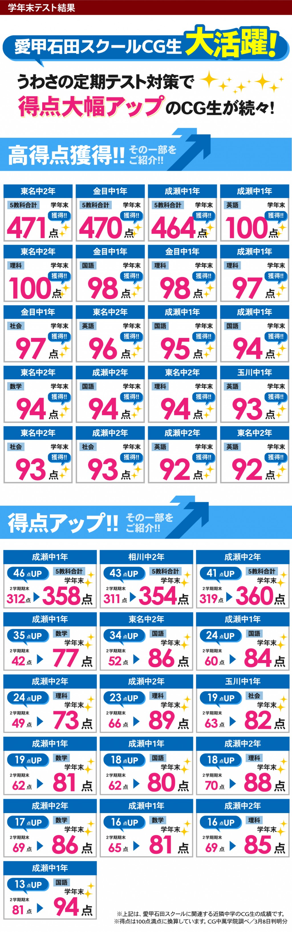 中学生 定期テストで得点アップ！