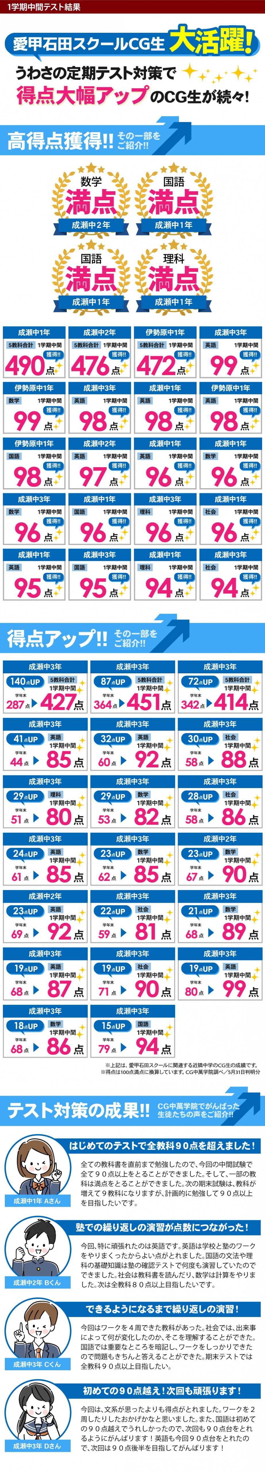 中学生 定期テストで得点アップ！