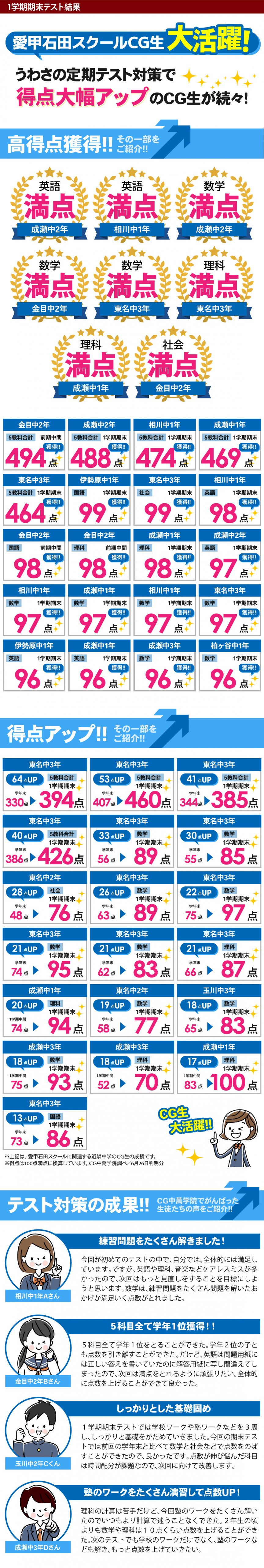 中学生 定期テストで得点アップ！