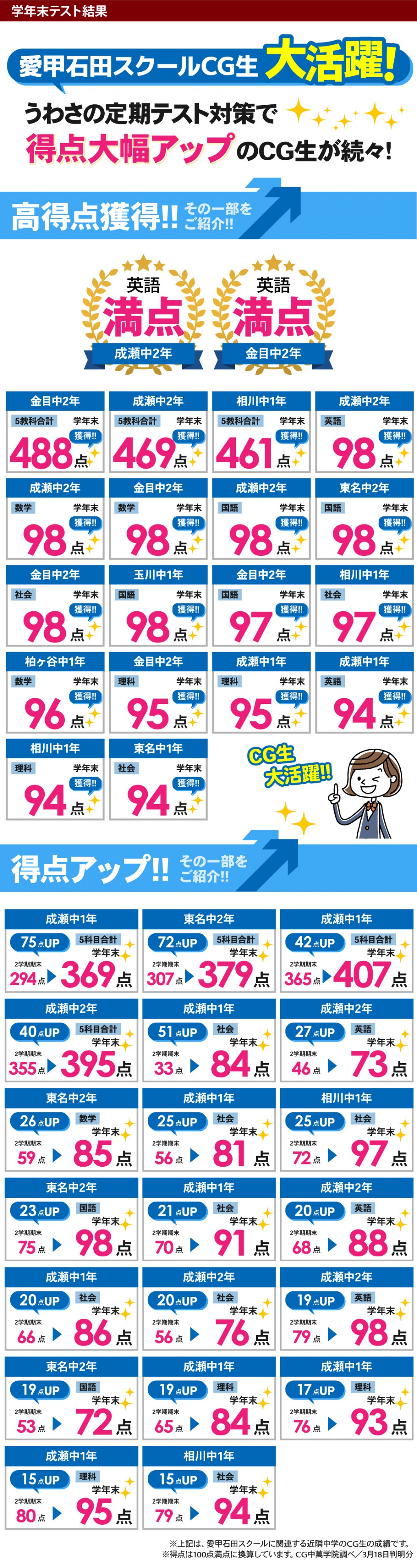 中学生 定期テストで得点アップ！