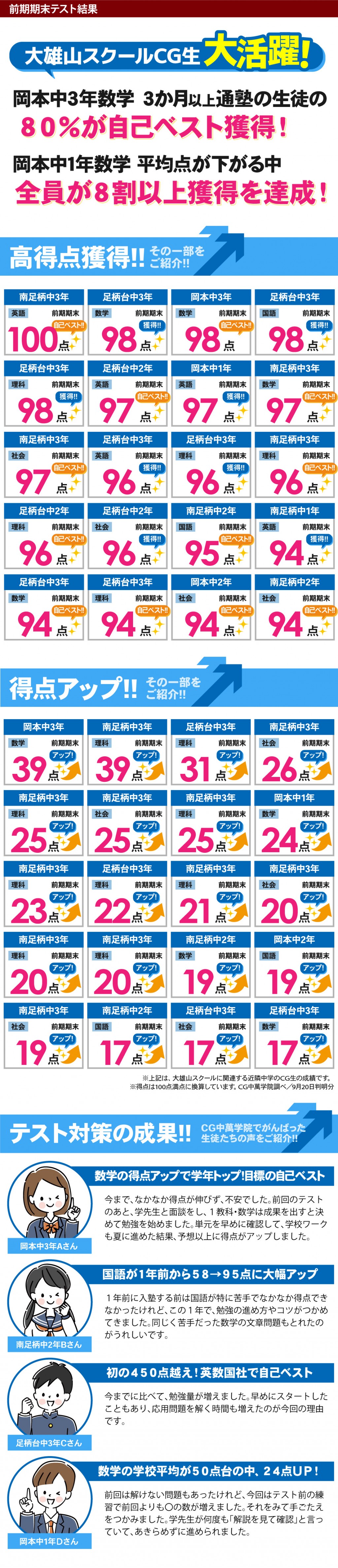 中学生 定期テストで得点アップ！