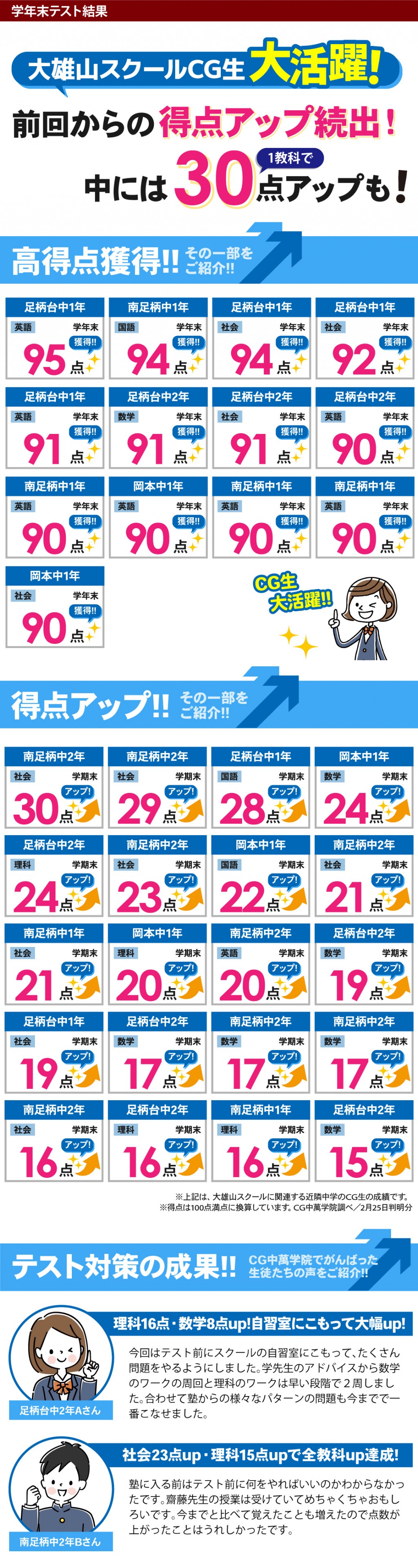 中学生 定期テストで得点アップ！