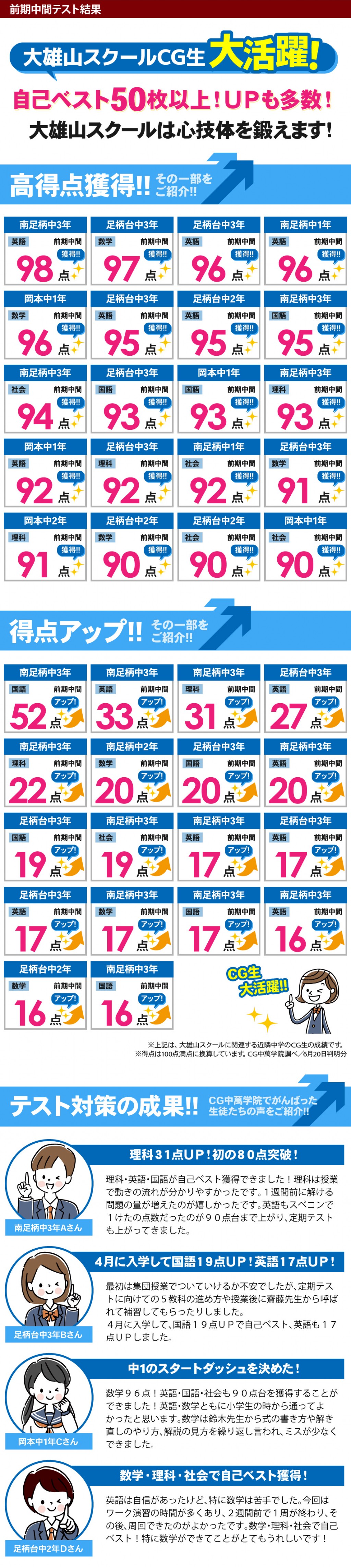 中学生 定期テストで得点アップ！