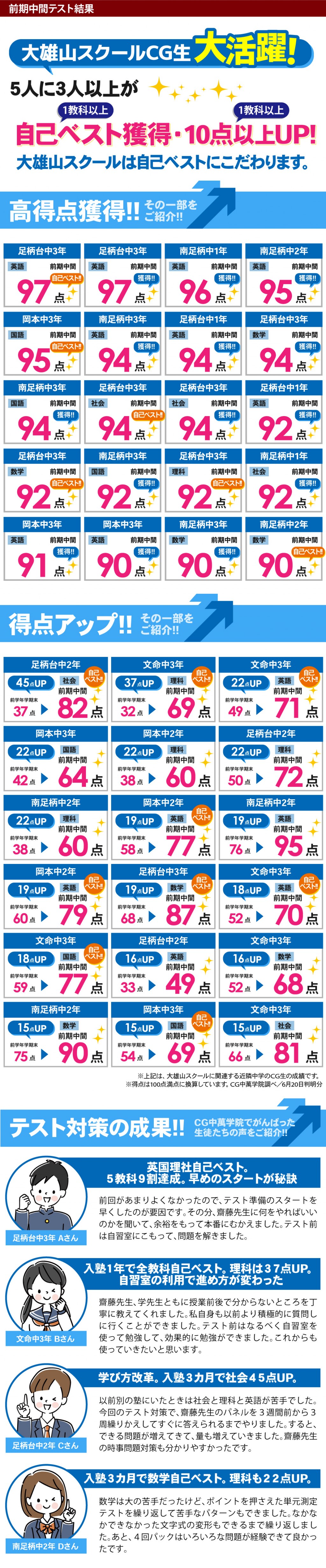 中学生 定期テストで得点アップ!