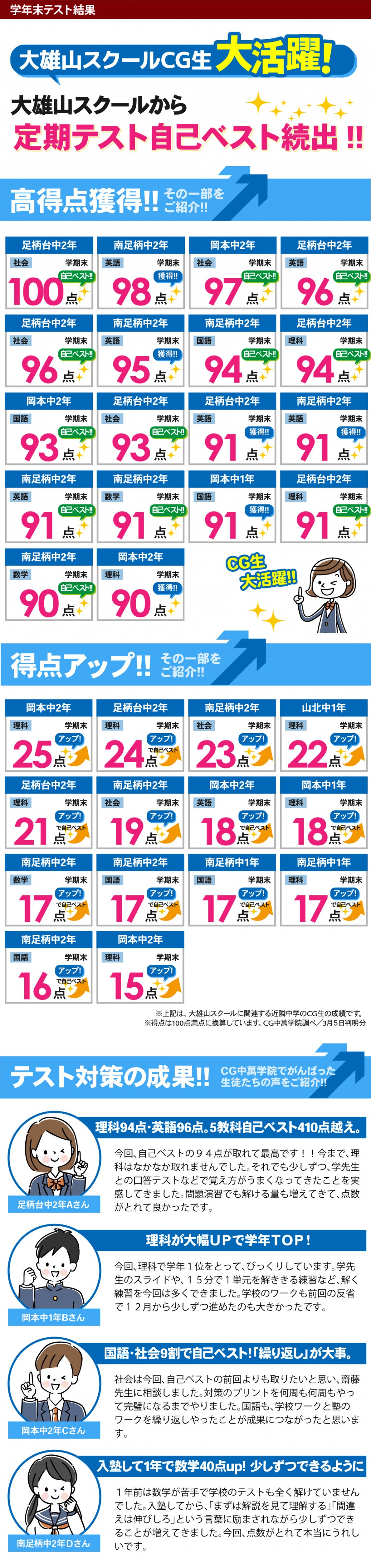 中学生 定期テストで得点アップ！