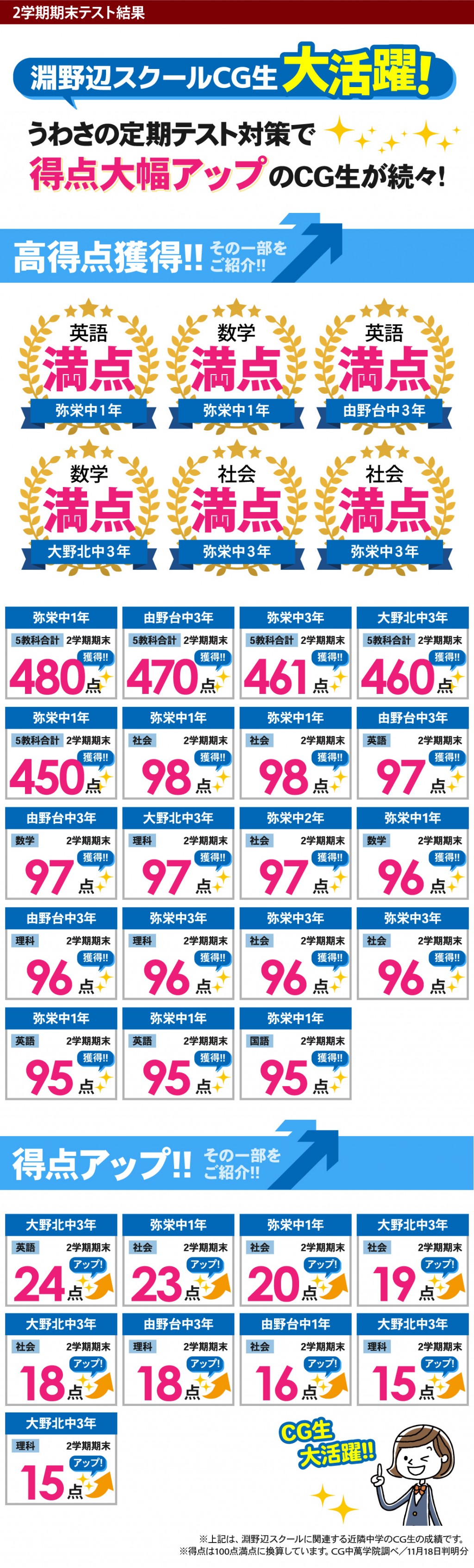 中学生 定期テストで得点アップ！