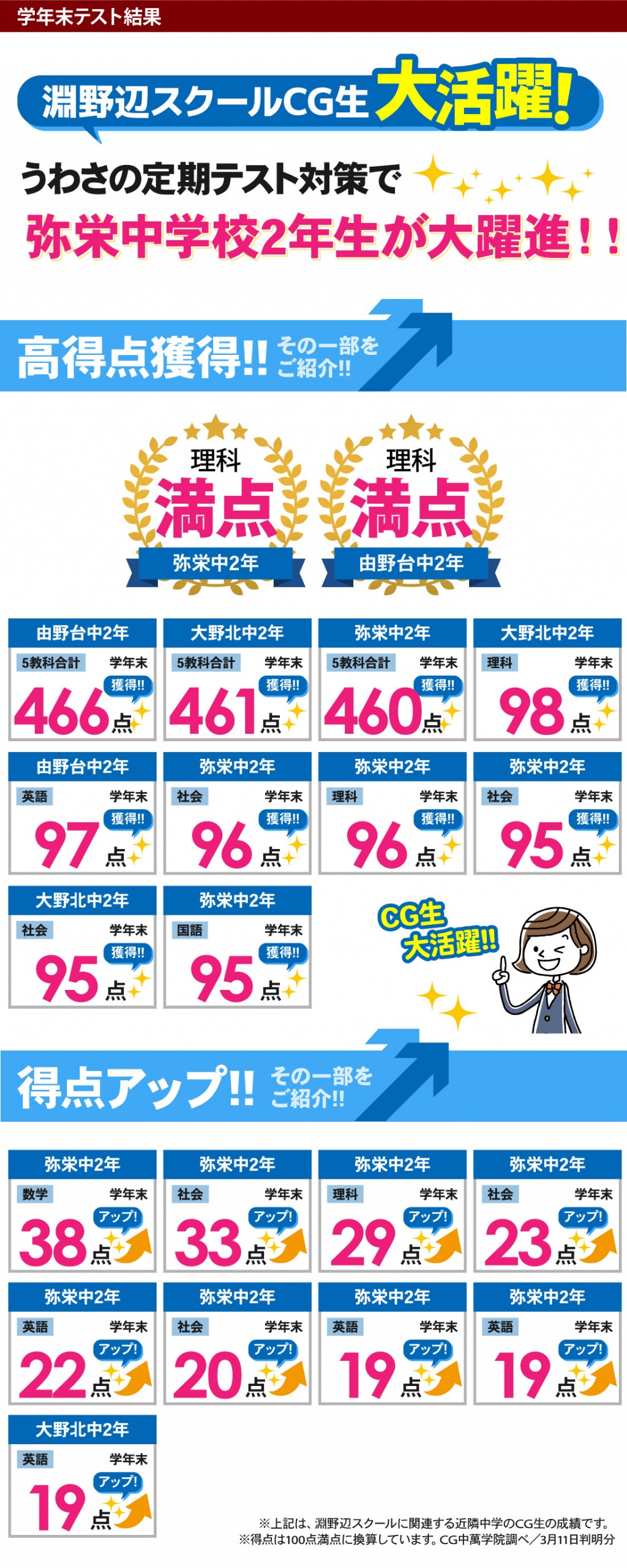 中学生 定期テストで得点アップ！